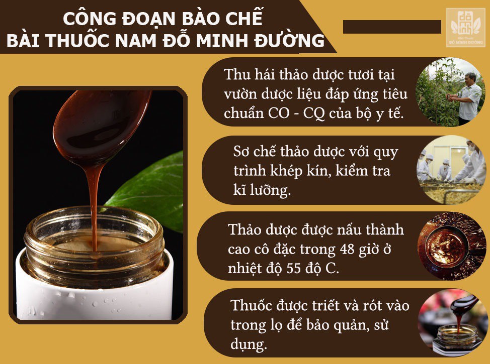 Quy trình bào chế thuốc đạt chuẩn của Đỗ Minh ĐườngQuy trình bào chế thuốc đạt chuẩn của Đỗ Minh Đường