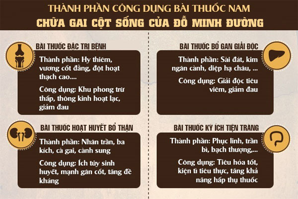 Thành phần, công dụng bài thuốc